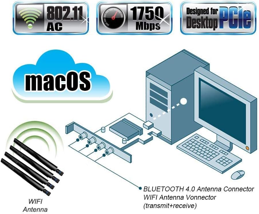 PCI-E WiFi Adapter 1750Mbps Dual Band 802.11ac BT4.0 L406676