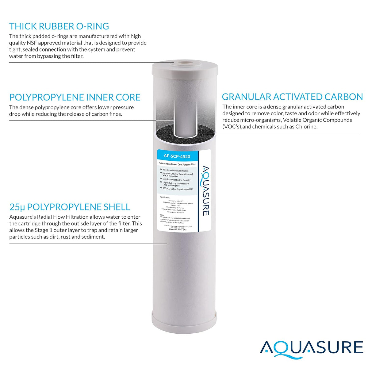 20 x 4.5 Whole House Water Treatment System D6122