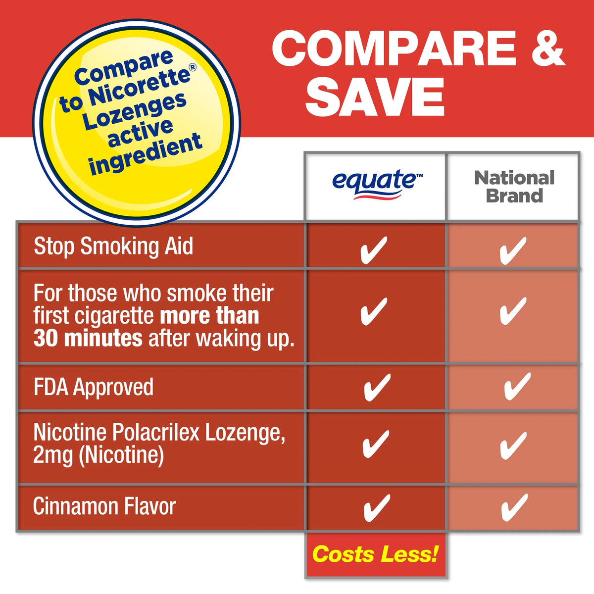 Nicotine Lozenge, 2 mg, Cinnamon Flavor, 108 Count Q14745