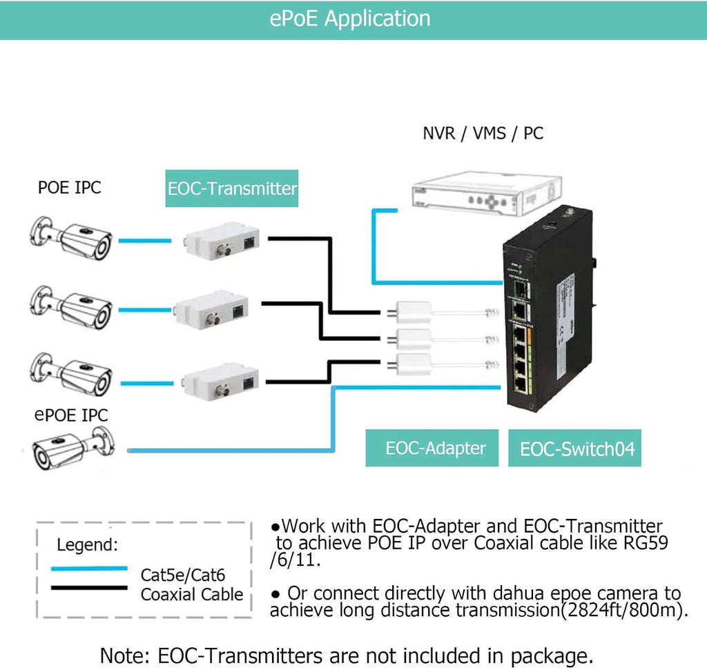Industrial 4 Port POE & EOC Hybrid ePOE Switch with Ethernet Over Coax Technology I837095