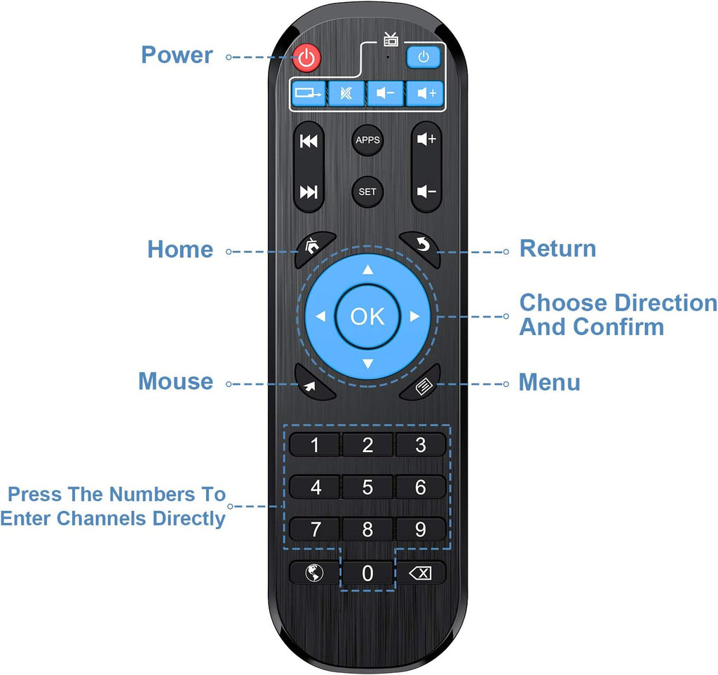 IPTV Box with Bluetooth Dual-Band WiFi M271095