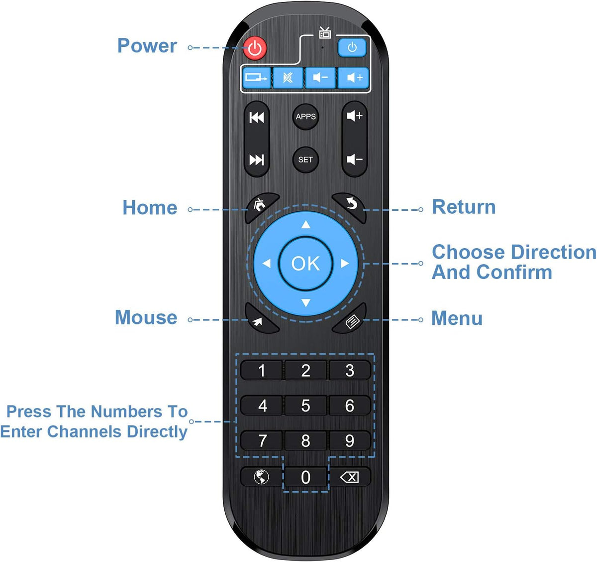 IPTV Box with Bluetooth Dual-Band WiFi M271095
