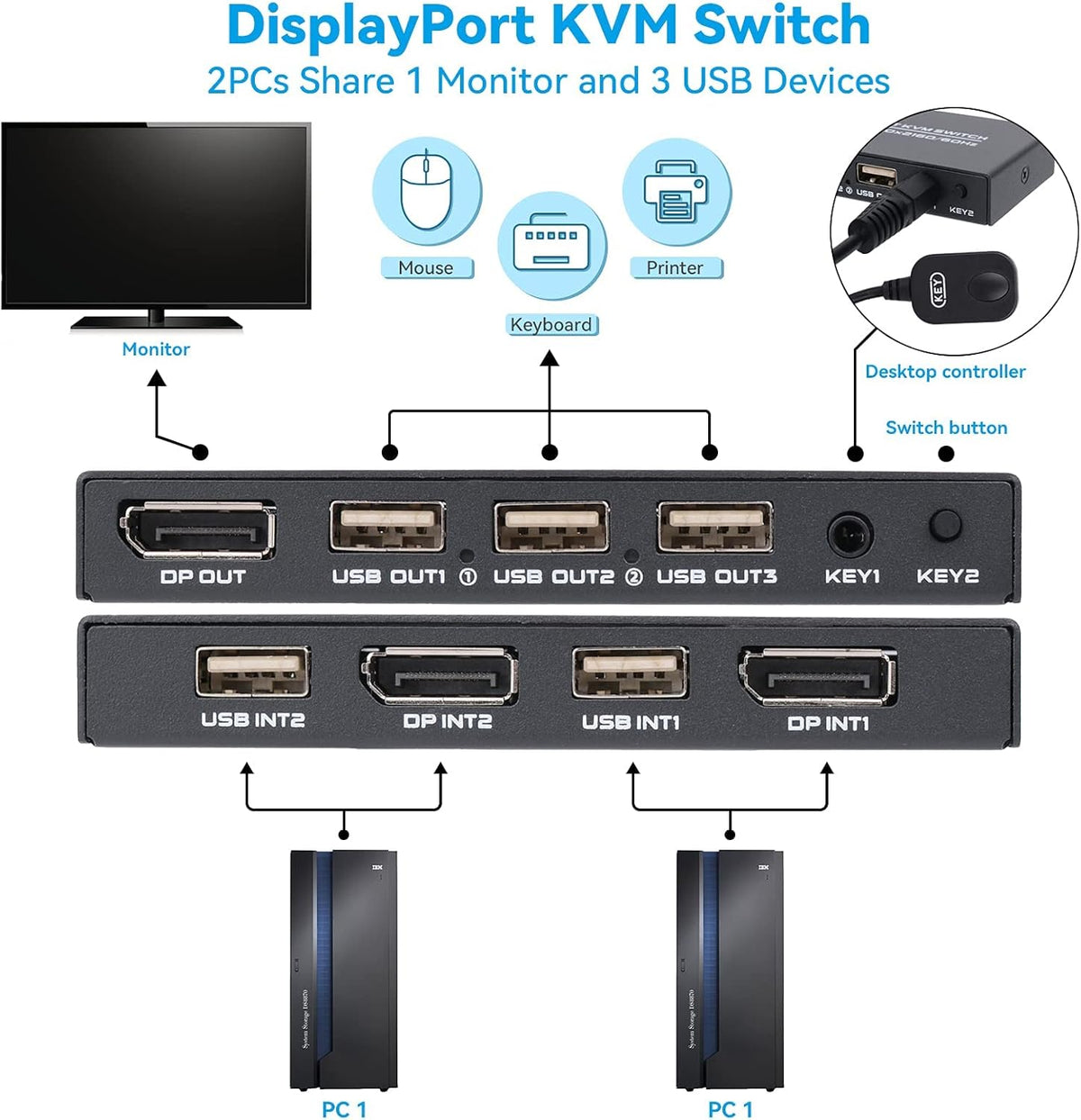 4K@60Hz DP USB KVM Switch with 2 DP Cable and 2 USB Cable I794993