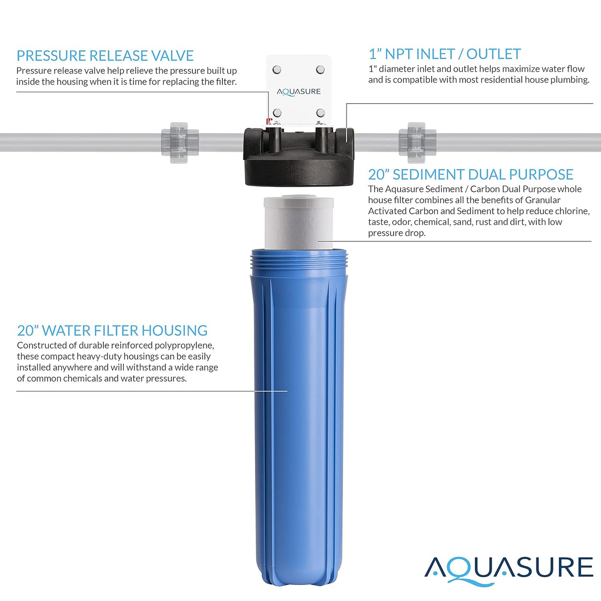 20 x 4.5 Whole House Water Treatment System D6122