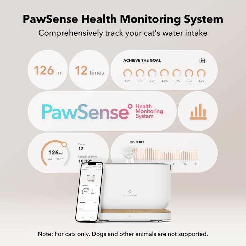 App Monitoring 2.5L Pet Water Fountain G281