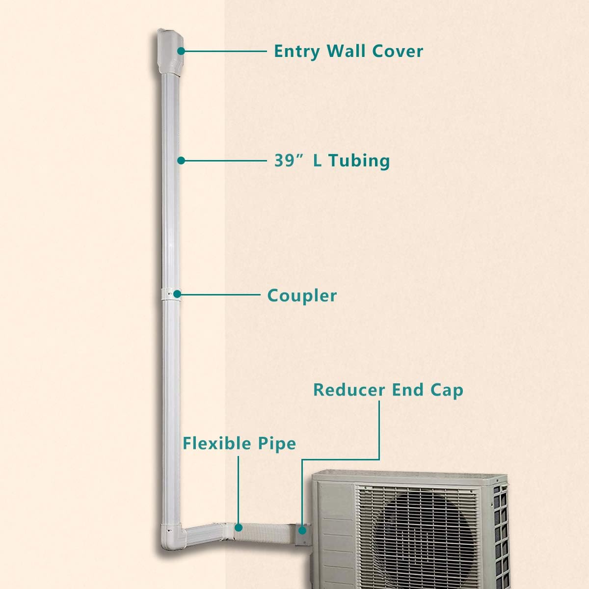 PVC Decorative Air Conditioner Line Set Cover Kit, 3in W, 9ft L, Pack of 2 G944