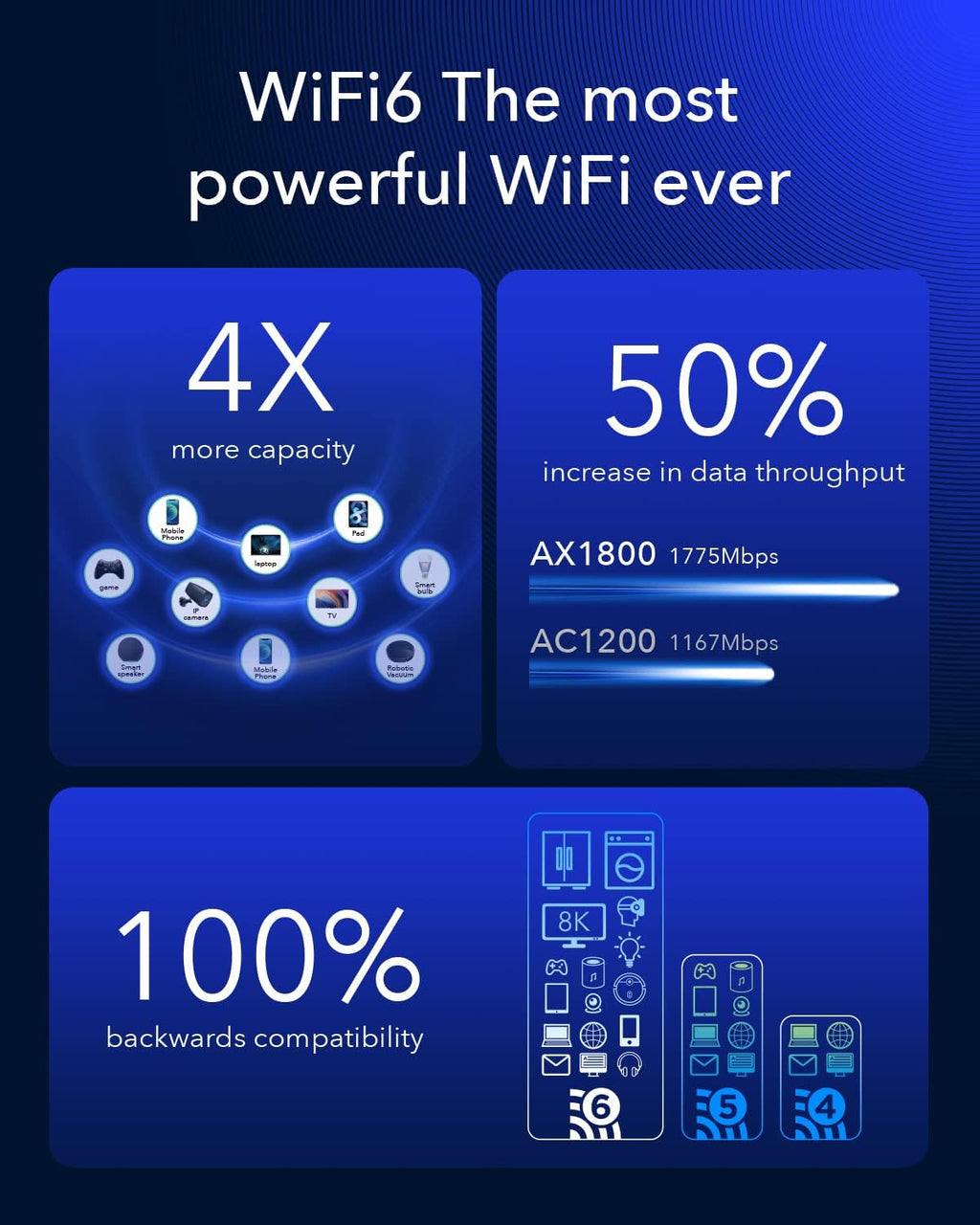 4G LTE WiFi 6 Router with Dual SIM H10981