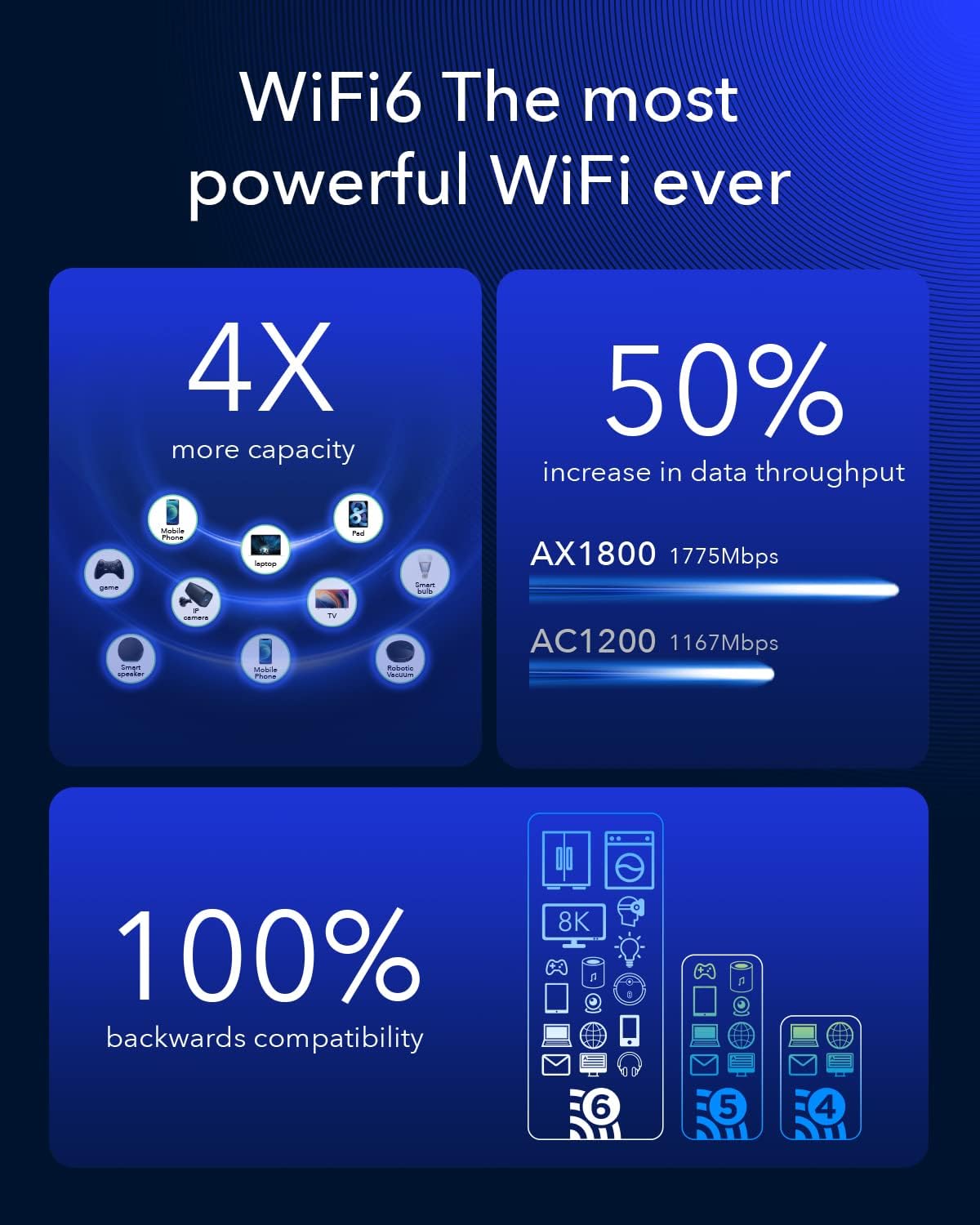4G LTE WiFi 6 Router with Dual SIM H10981