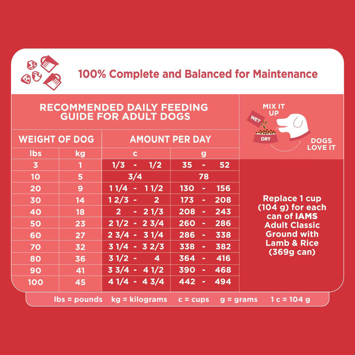 Adult Dry Dog Food Lamb Rice L250