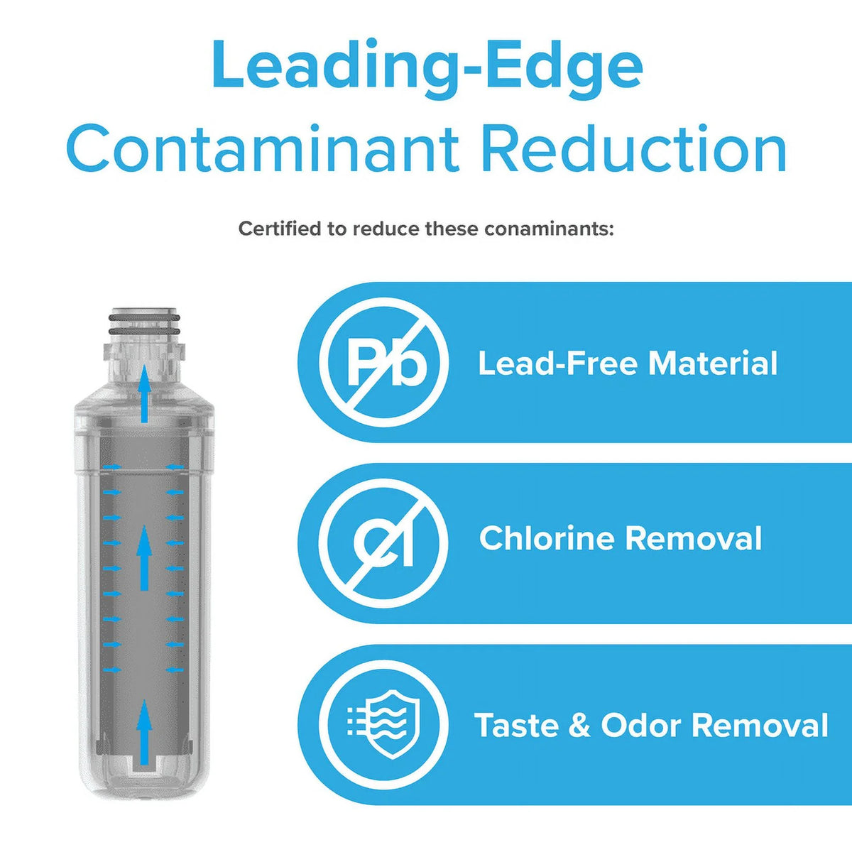 Refrigerator Water Filter Replacement E287