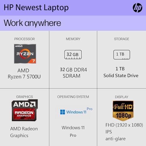 17.3'' IPS FHD Anti-Glare Display Laptop, AMD Ryzen 7 5700U, 64GB RAM, 2 TB SSD, Black M6394