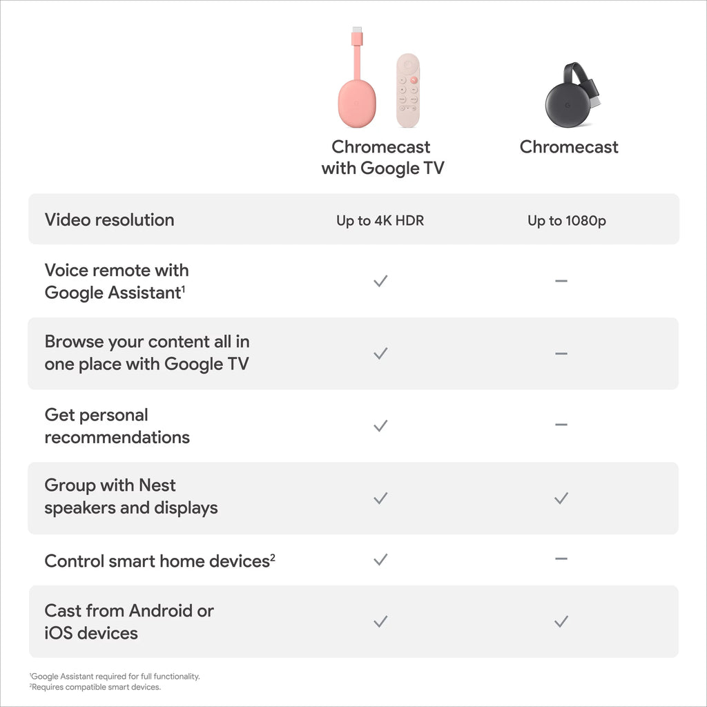 Chromecast with Google TV W487370