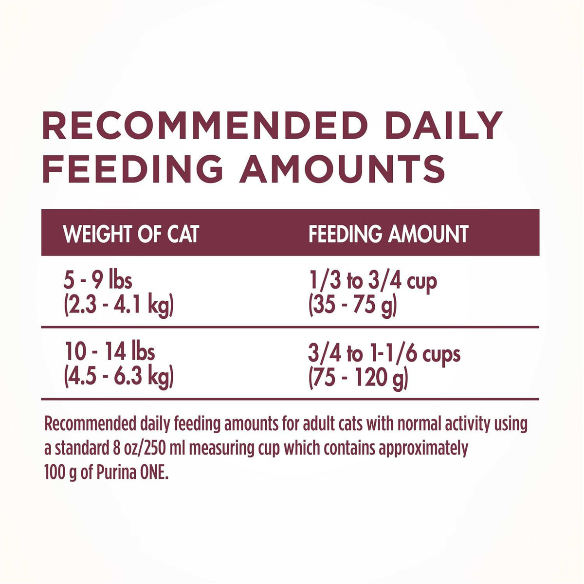 Urinary Tract Health Dry Cat Food A757