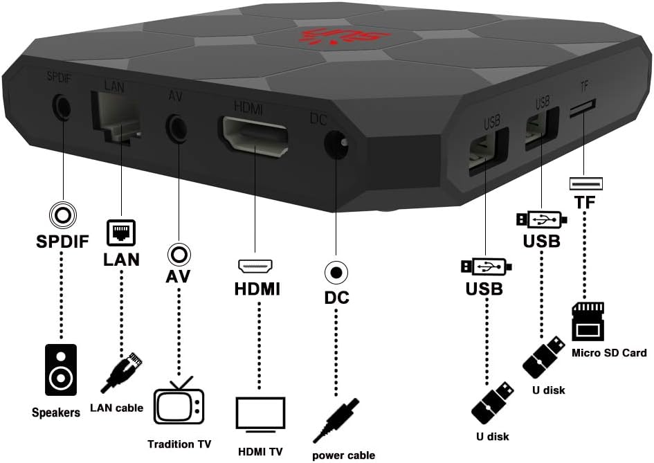 IPTV Box with Bluetooth Dual-Band WiFi M271095