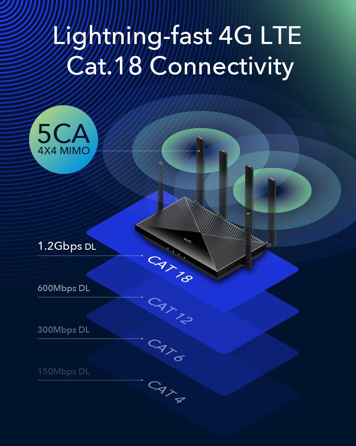 4G LTE WiFi 6 Router with Dual SIM H10981