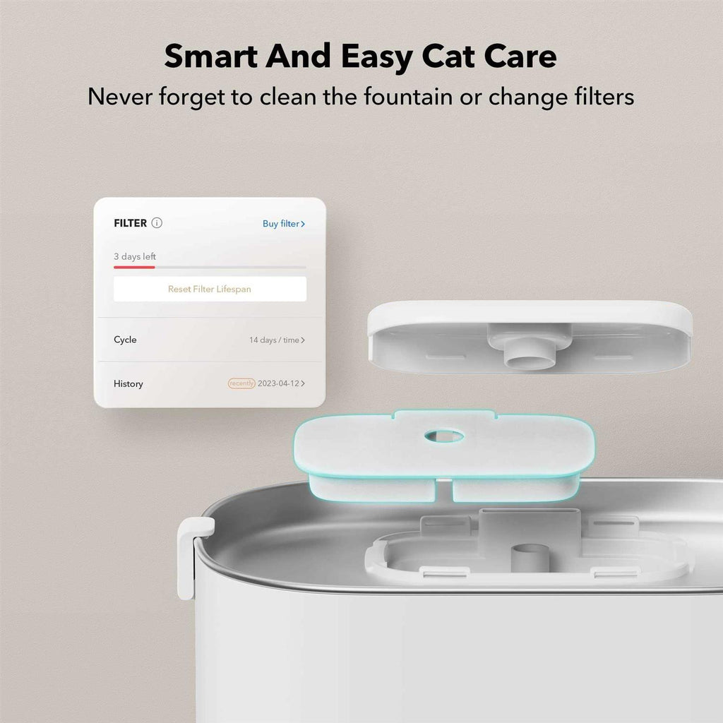 App Monitoring 2.5L Pet Water Fountain G281