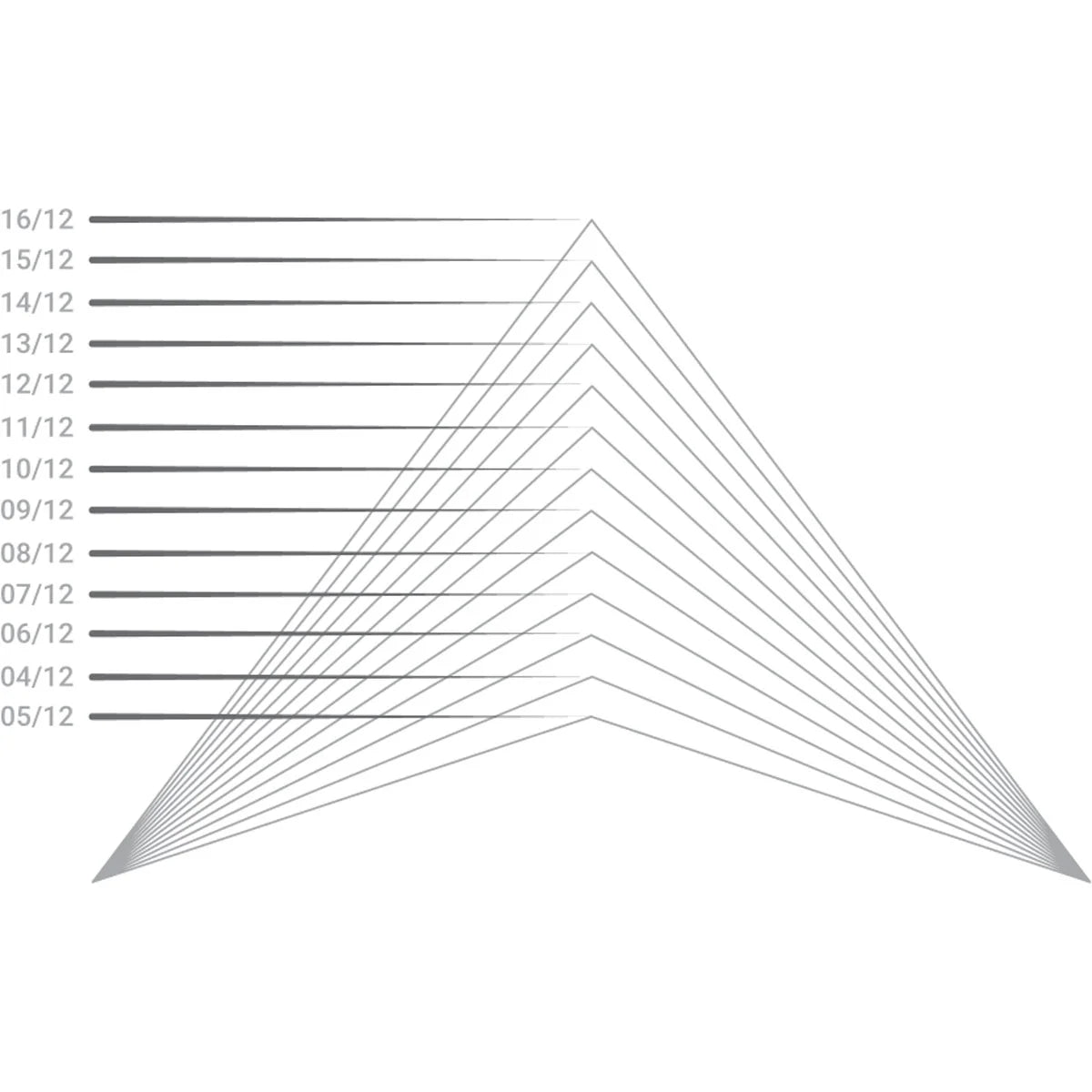 60"W x 20"H x 1"P PVC Gable Pediment D633