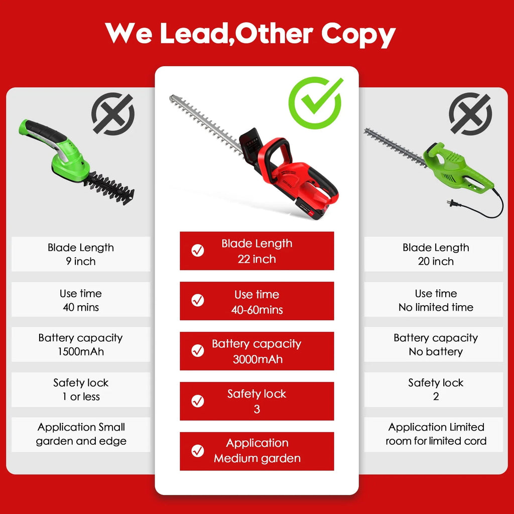 21V Cordless Electric Hedge Trimmer with Battery & Charger Y113773