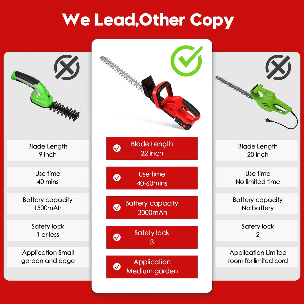 21V Cordless Electric Hedge Trimmer with Battery & Charger Y113773