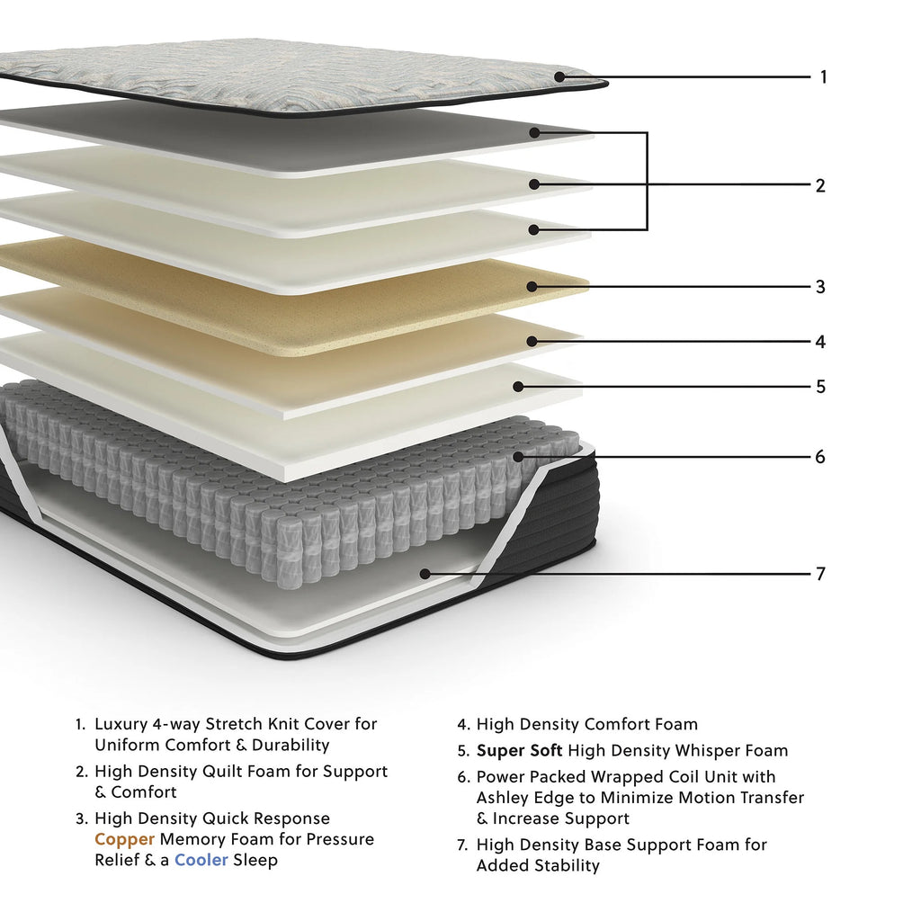 Queen Size Euro Top Hybrid Mattress with Memory Foam Z4034