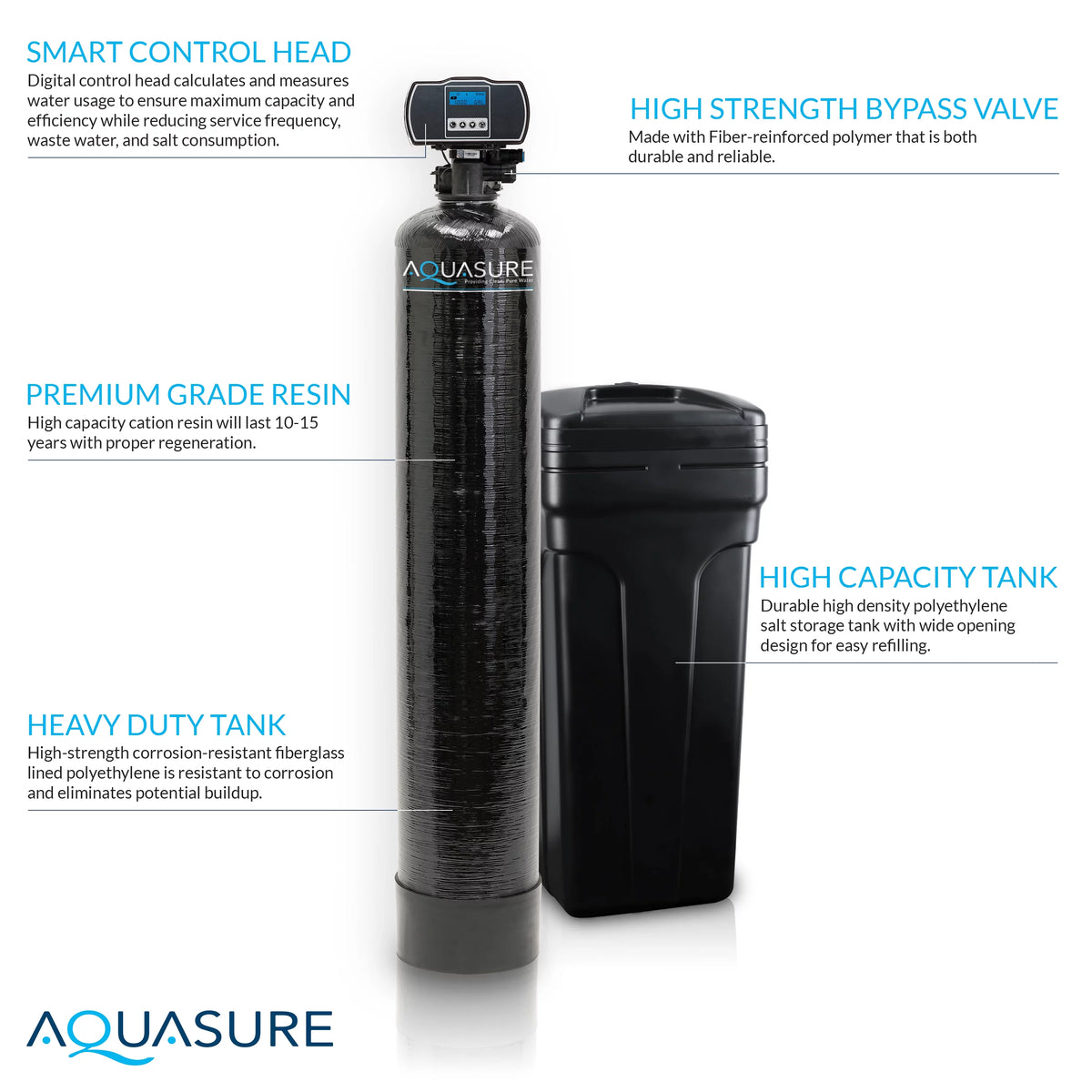 64,000 Grains Water Softener with Digital Head and Fine Mesh Resin K92044