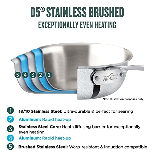 5-Ply Brushed Stainless Steel Universal Pan 4.5 Quart Cookware N802