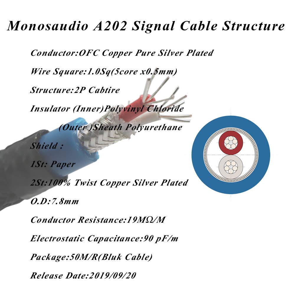 Pair 2-Male to 2-Male RCA Cable, OFC Copper Silver Plated Interconnect Wires I25814