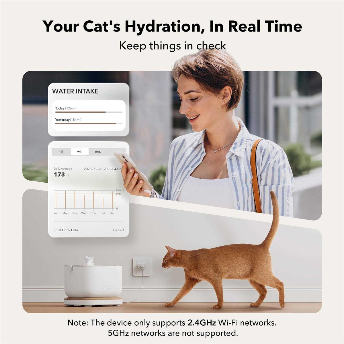 App Monitoring 2.5L Pet Water Fountain G281