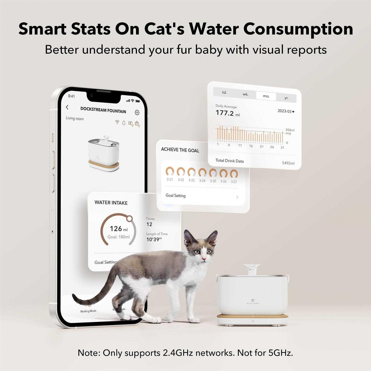 App Monitoring 2.5L Pet Water Fountain G281